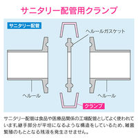 カクダイ ガオナ 2Kクランプ 1.5S ヘルール継手 サニタリー配管 GA-JK058 1個