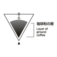 HARIO V60用ペーパーフィルター 01W 1ケース(100枚×5箱入) VCF-01-100WK 1ケース(500枚)（直送品）