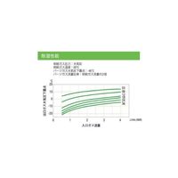 アズワン 膜式ドライヤー サンセップ SWGーA01ー12/PP 60-3361-45 1本（直送品）