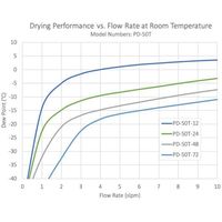 アズワン パーマピュアドライヤー PDー50Tー24MPP 60-3361-69 1本（直送品）