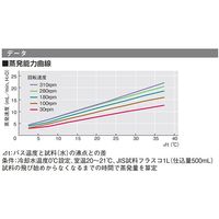 東京理化器械 ロータリーエバポレーター 水専用バス付 室温+5~80°C・±1°C N-1300E-WS 1台 65-0563-81（直送品）