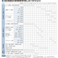 日本光器製作所 溶接面 603型 赤 開閉窓タイプ 106-0311（直送品）