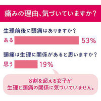 バファリンルナi 40錠 ライオン　眠くなりにくい 解熱鎮痛薬 痛み止め 生理痛　頭痛【指定第2類医薬品】