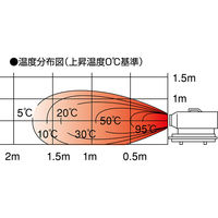 静岡製機 熱風ヒーター ホットガン HG-30RS（直送品）