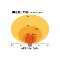 静岡製機 遠赤外線電気ヒーター WPS-30A（直送品）