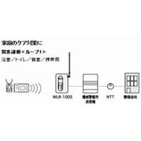 オプテックス 1ループ警戒用ワイヤレスループレシーバー WLR100S（直送品）