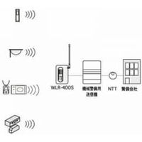 オプテックス 4ループ警戒用ワイヤレスループレシーバー WLR400S（直送品）