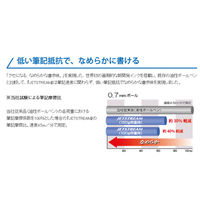 油性ボールペン ジェットストリーム単色 1.0mm 青 10本 SXN15010.33 三菱鉛筆uni ユニ