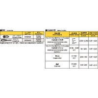 オーエスジー ディスクカッタ 8070255 1PC（直送品）