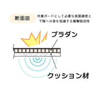 フクビ化学工業 ファブラックDIY作業ボード1枚入(ブラック) FRWB1BK（直送品）