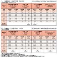 オーエスジー ヘッド交換式エンドミル/PHOENIX 7835027 1PC（直送品）
