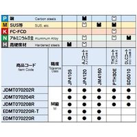 MOLDINO カッタ用インサート JDMT070204R JP4105 1セット(20PC)（直送品）