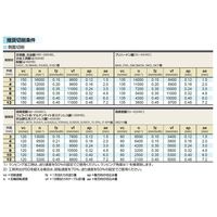 三菱マテリアル インサート VFFDRB D1000 1PC（直送品）