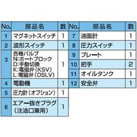 大阪ジャッキ製作所 G形油圧ポンプ GH1/2SーN 1個（直送品）