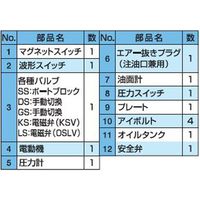 大阪ジャッキ製作所 G形油圧ポンプ GH2ーSS 1個（直送品）