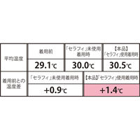 ニーズ 一般医療機器 ムクナインプロ(ベージュ) 1-00213-002 1個（直送品）