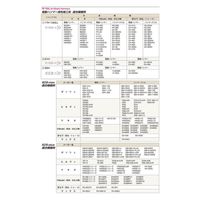 小山刃物製作所 モクバ SDS-MAXスコップロング B59 1個