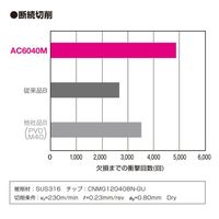 住友電工ハードメタル チップ VNMG160402N-EF AC6030M 1セット(10PC)（直送品）