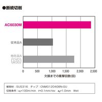 住友電工ハードメタル チップ CCMT060204N-LU AC6040M 1セット(10PC)（直送品）
