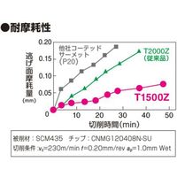 住友電工ハードメタル チップ DNGA150408 AC503U 1セット(10PC)（直送品）