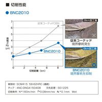 住友電工ハードメタル チップ CNMG120408N-EG AC6030M 1セット(10個:1個×10PC)（直送品）