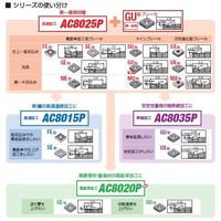 住友電工ハードメタル GSX MILL 4枚刃エンドミル GSX41900C-2D ACF20 1PC（直送品）