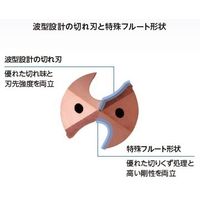 京セラ ソリッドドリル G KDA0820X03S100C 1PC（直送品）