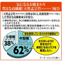 彩食健美 うさぎ用 7種ブレンド 肥満ケア 800g 国産 2袋 ジェックス