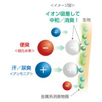 アルケア やわらかウエストチューブ・消臭 21551 1袋(1枚入)