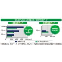 工進 吐出ホース 32mm×30m PA-123 1本（直送品）