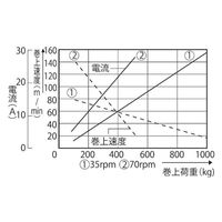 工進 船舶用ウインチ イカール 550W REL-5524LB 1台（直送品）