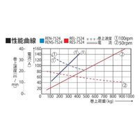 工進 船舶用ウインチ イカール 750W REL-7524 1台（直送品）