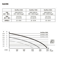 レッドシー ＲｅｅｆＲｕｎ　７０００　ＤＣポンプ 288372 1個（直送品）