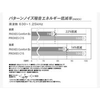 TOYO TIRE PROXES Comfort IIs 235/50 R20 104W 1本（直送品）
