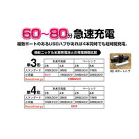 ヒーローグリーン USB充電式 リチウムイオン電池 単4形 HRE4-2P 1パック