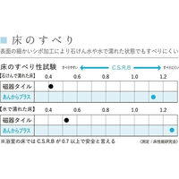 フクビ化学工業 浴室用床シート あんからプラス 1800mm×4mm×1.7m ウォームグレー AKP017M 1巻（直送品）