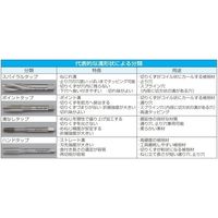 エスコ M 8x1.25/ 5P/120mm ハンドタップ(ロング/HSSE) EA829HV-243 1セット(2本)（直送品）