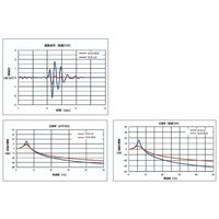 ナベヤ 低床除振台 VLS3858ー030L2 1台（直送品）