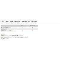 ナベヤ 中量マウント BMM200ーL2 BMM200L2 1個（直送品）