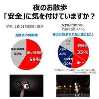 ナイトラン スポルティ反射 8の字型胴輪 中型犬用 Mサイズ オレンジ 1個 アースペット