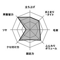 GATSBY（ギャツビー）スタイリンググリース マットクラフト 1個 マンダム
