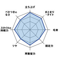 GATSBY（ギャツビー）スタイリンググリース アッパータイト メンズ ゼリータイプ 100g マンダム