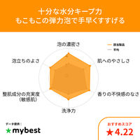 dプログラム エッセンスイン クレンジングフォーム 【敏感肌用洗顔料】 120g 資生堂