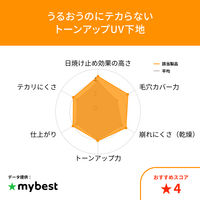 インテグレート すっぴんメイカー トーンアップUV SPF50+・PA++++ 25ml 資生堂