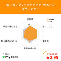 インテグレート プロフィニッシュ ファンデーション レフィル オークル20 SPF16・PA++ 資生堂