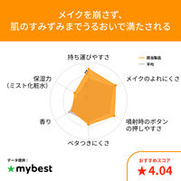 エリクシール シュペリエル つや玉ミスト 80mL 資生堂