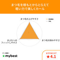 マキアージュ エッジフリー アイラッシュカーラー 資生堂