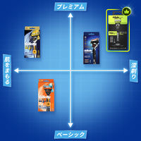ジレット（Gillette）髭剃り プロシールド 電動ホルダー 本体+替刃2個付 究極の深剃り＋肌への優しさ カミソリ P＆G