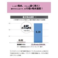 プレーリードッグ トリマーさんと考えたワンちゃんバスタオル 小 ネイビー 287782 1個（直送品）