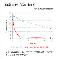 ケスコ ゼリータイプ 165g 1個 消臭剤 無香料 丹羽久